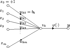 The structure of an artificial neuron
